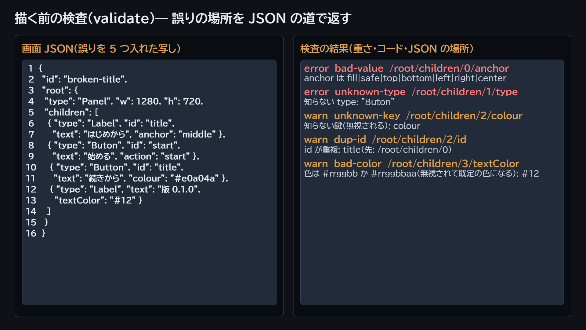 The check with JSON locations